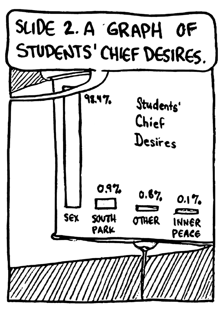 MO: Slide 2. A graph of students' chief desires.
SLIDE: Sex - 98.4%, South Park - 0.9%, Other - 0.8%, Inner peace - 0.1%